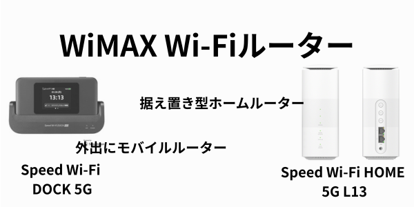 WiMAX ルーター