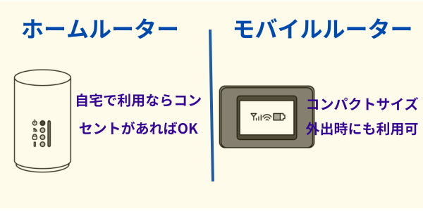 WiMAXホームルーター