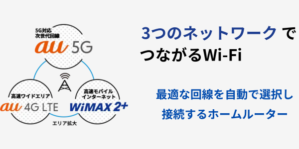 WiMAX＋5ホームルーター