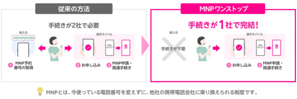 MNPワンストップ方式