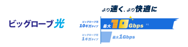 BIGLOBE光10ギガ