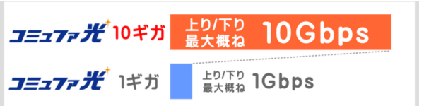 コミュファ光 10ギガ